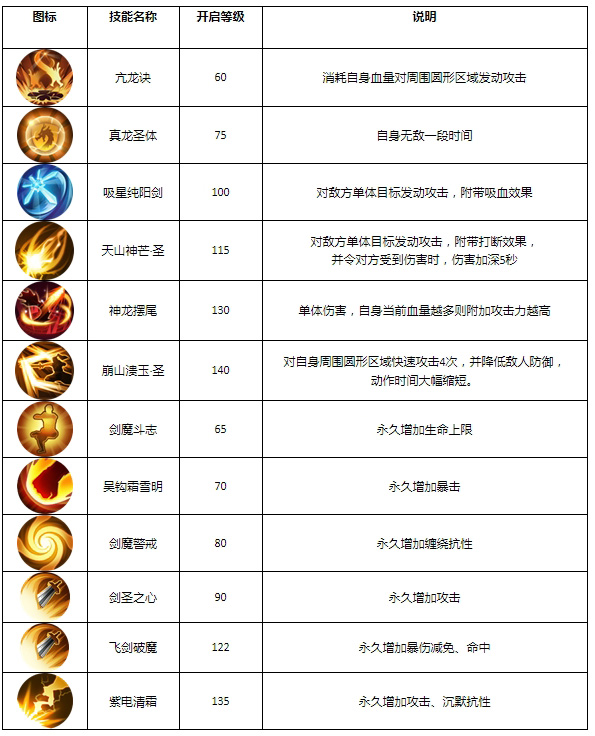 图片: 剑圣技能.jpg