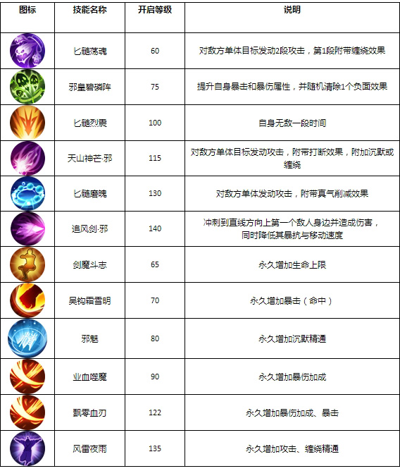 图片: 邪皇技能.jpg