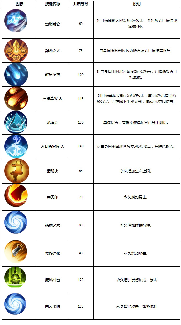 图片: 天师技能.jpg