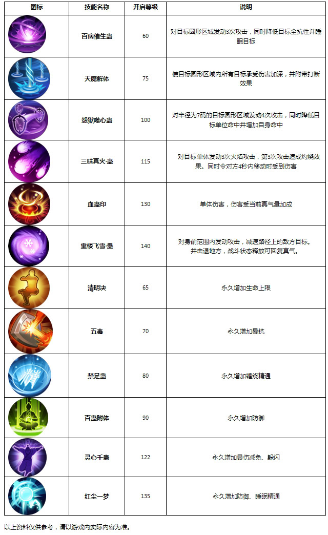 图片: 蛊王转职.jpg