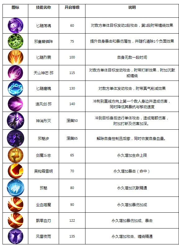 图片: 邪皇技能0928.jpg