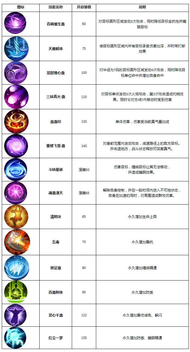 图片: 蛊王0928.jpg