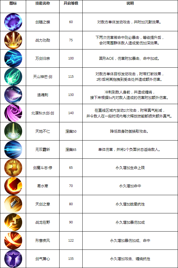 剑客转职 新《武林外传手游》官网