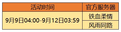 图片: 仅追赶3天.png