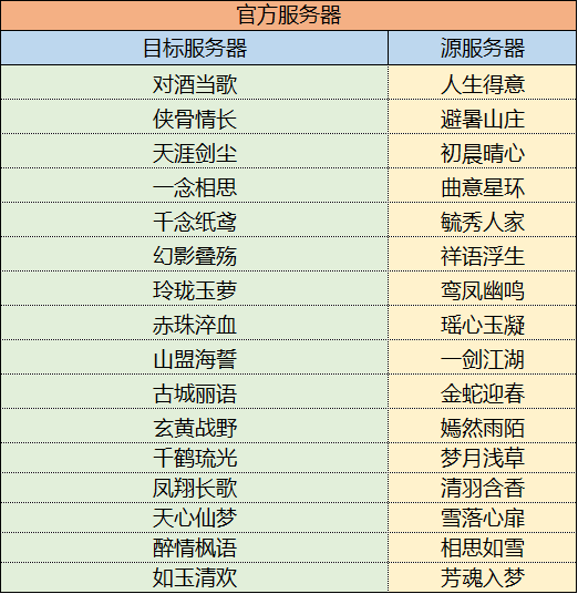 图片: 7月10日合服1.png