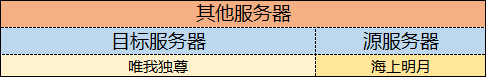 图片: 其他服务器.png