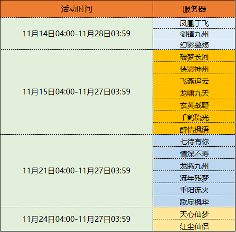 图片: 服务器追赶.png